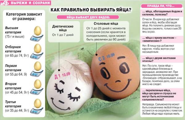 Яйца при диабете