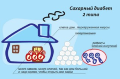 Чем опасен сахарный диабет второго типа